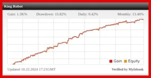 King Robot EA chart