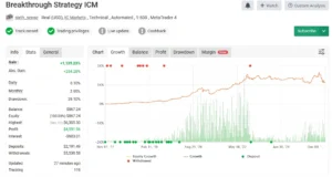 Breakthrough Strategy myfxbook