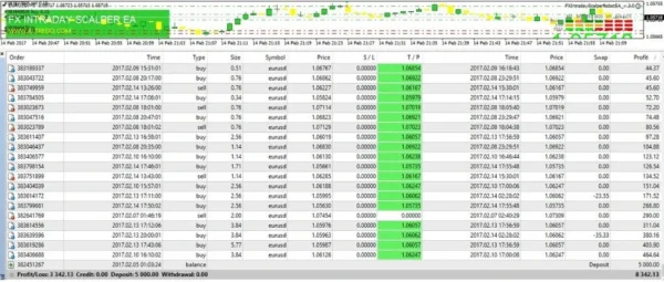 FX INTRADAY SCALPER v3.0 EA 3