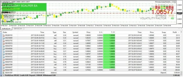 FX INTRADAY SCALPER v3.0 EA 2