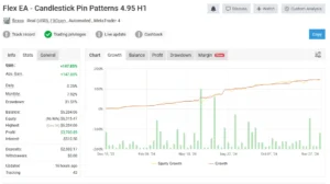 Forex Flex EA myfxbook 10