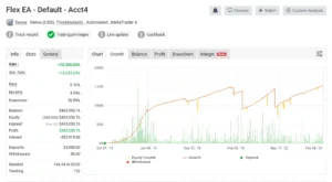 Forex Flex EA myfxbook 9