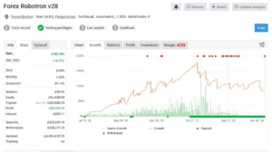 Forex Robotron myfxbook 5