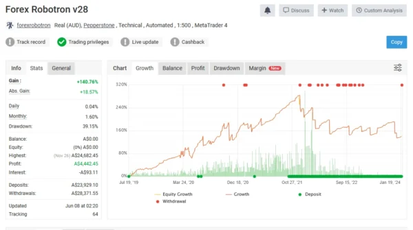 Forex Robotron myfxbook 5