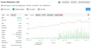 Forex Robotron myfxbook 6