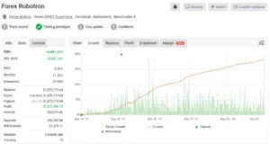 Forex Robotron myfxbook 7