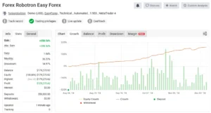 Forex Robotron myfxbook 4