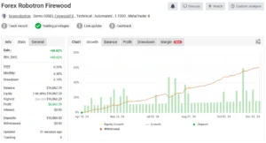 Forex Robotron myfxbook 3