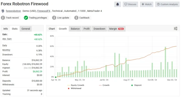 Forex Robotron myfxbook 3