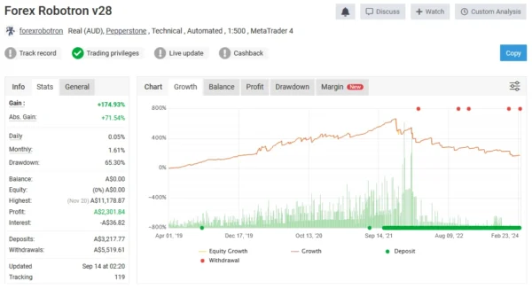 Forex Robotron myfxbook 2