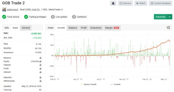 Forex Robotron myfxbook 1