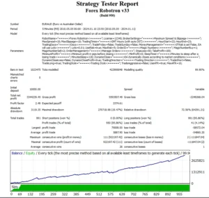 Forex Robotron Strategy Tester Report 9