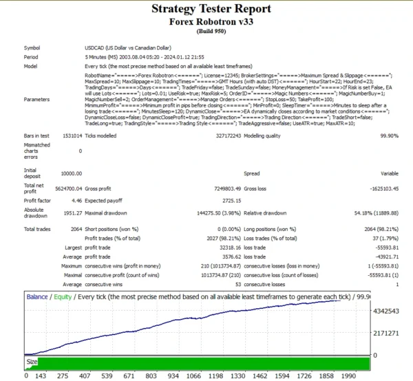 Forex Robotron Strategy Tester Report 1