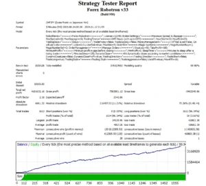 Forex Robotron Strategy Tester Report 7