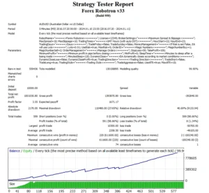 Forex Robotron Strategy Tester Report 8