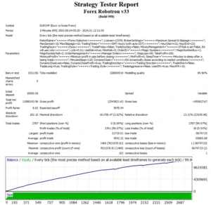 Forex Robotron Strategy Tester Report 5