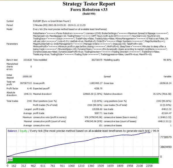 Forex Robotron Strategy Tester Report 4