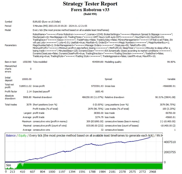 Forex Robotron Strategy Tester Report 3