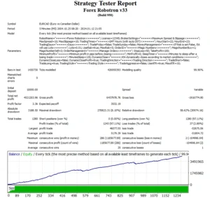 Forex Robotron Strategy Tester Report 2