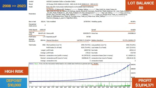 BollSto EA review report 1