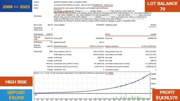 BollSto EA review report 2