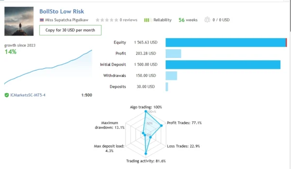 BollSto EA review report 10