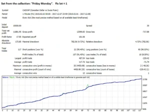 Breakthrough Strategy review 1