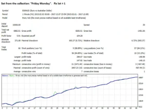 Breakthrough Strategy review 2