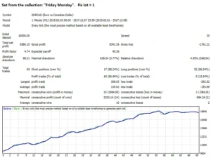 Breakthrough Strategy review 3