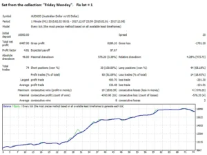 Breakthrough Strategy review 4