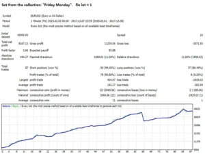 Breakthrough Strategy review 5