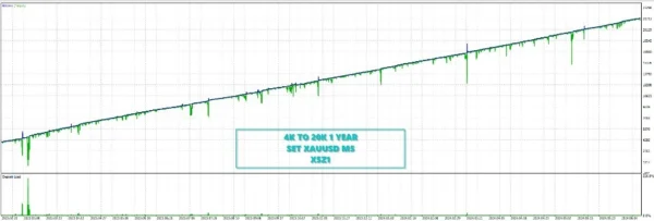 Don Hits EA MQL5 Report 3