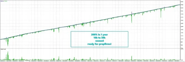 Don Hits EA MQL5 Report 4