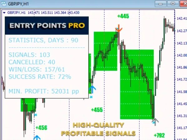 Entry Points Pro Indicator mql5 7