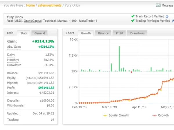 Entry Points Pro Indicator myfxbook review