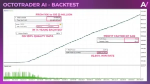 OctotraderAI mql5 3