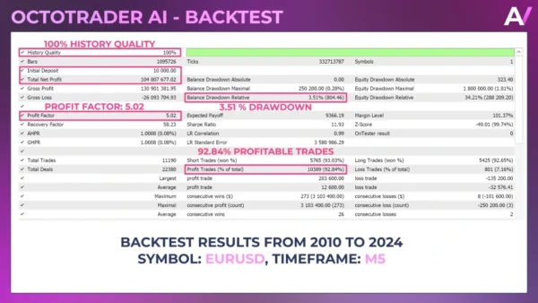 OctotraderAI mql5 2