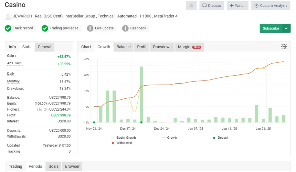 Casino AVG BACKUP Ea backtest