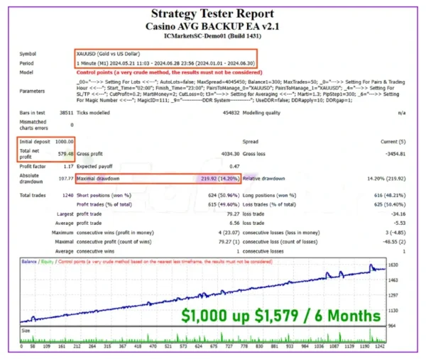 Casino AVG BACKUP Ea backtest 2