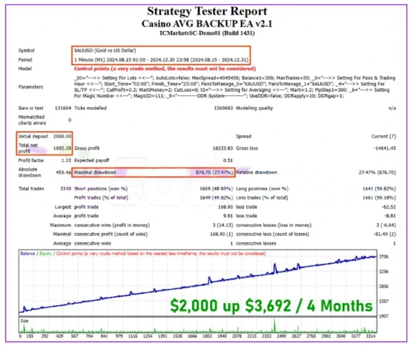 Casino AVG BACKUP Ea backtest 3