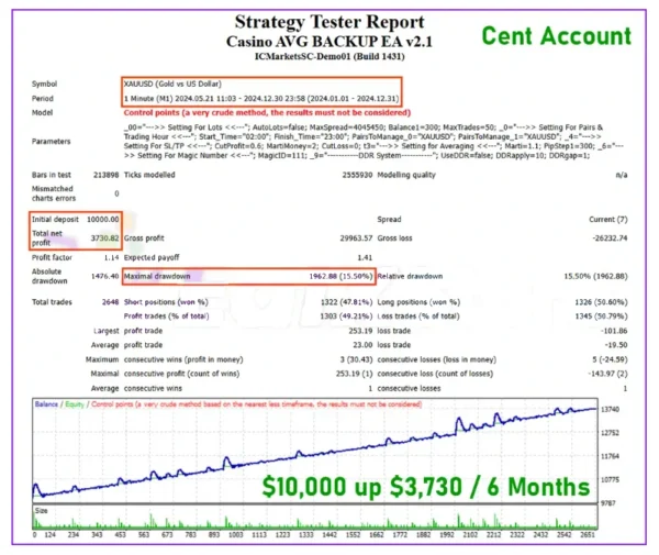 Casino AVG BACKUP Ea backtest 4