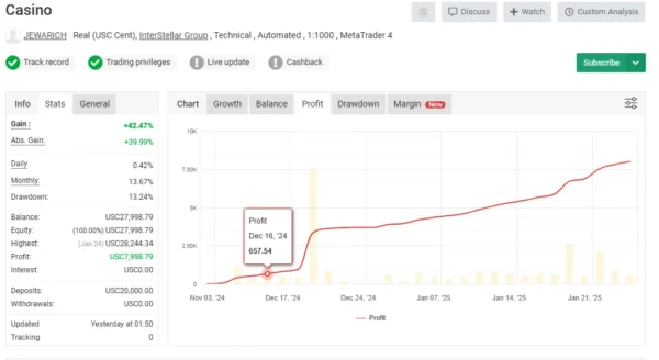 Casino AVG BACKUP Ea backtest 5