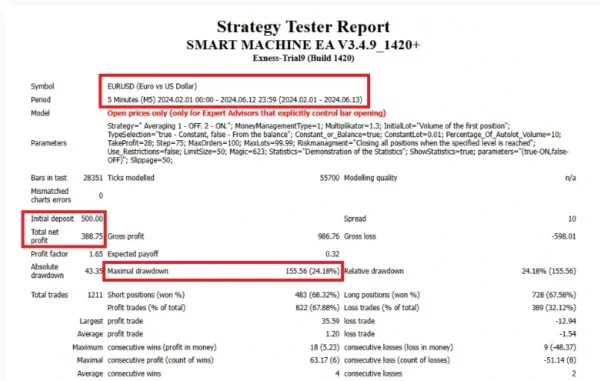 SMART MACHINE EA backtest 3