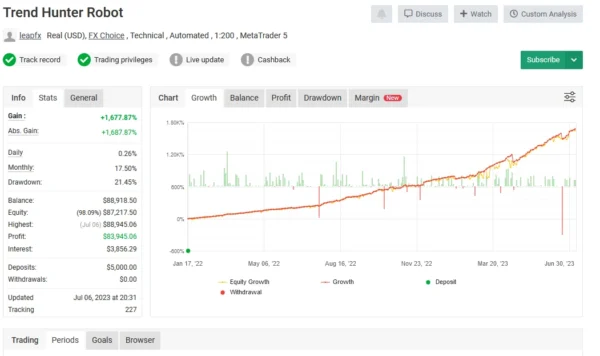 Forex Trend Hunter EA MT4 - Free Download - Image 2