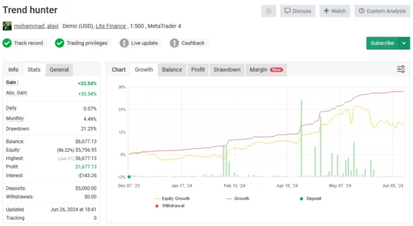 Forex Trend Hunter EA MT4 - Free Download - Image 6