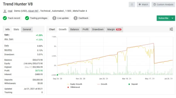 Forex Trend Hunter EA MT4 - Free Download - Image 8