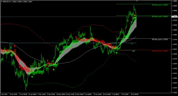 JackPot Strategy Elite Indicator 5