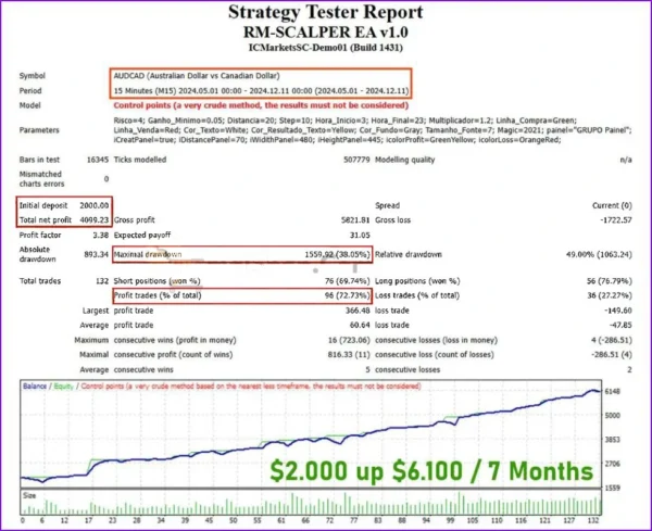 RM-SCALPER EA review 3