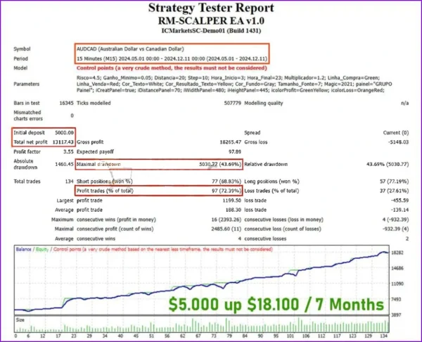 RM-SCALPER EA review