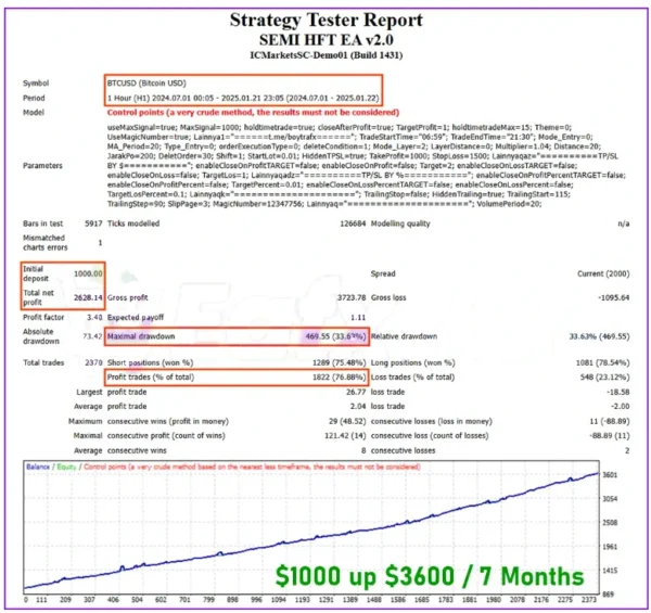 SEMI HFT EA review 2